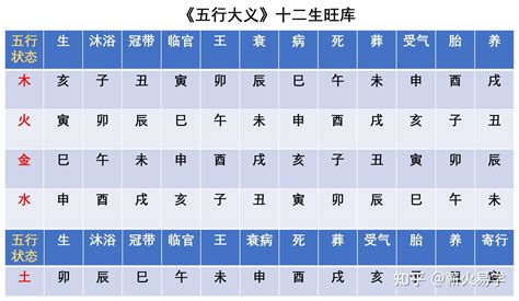 癸屬性|天干和地支｜香港天文台(HKO)｜曆